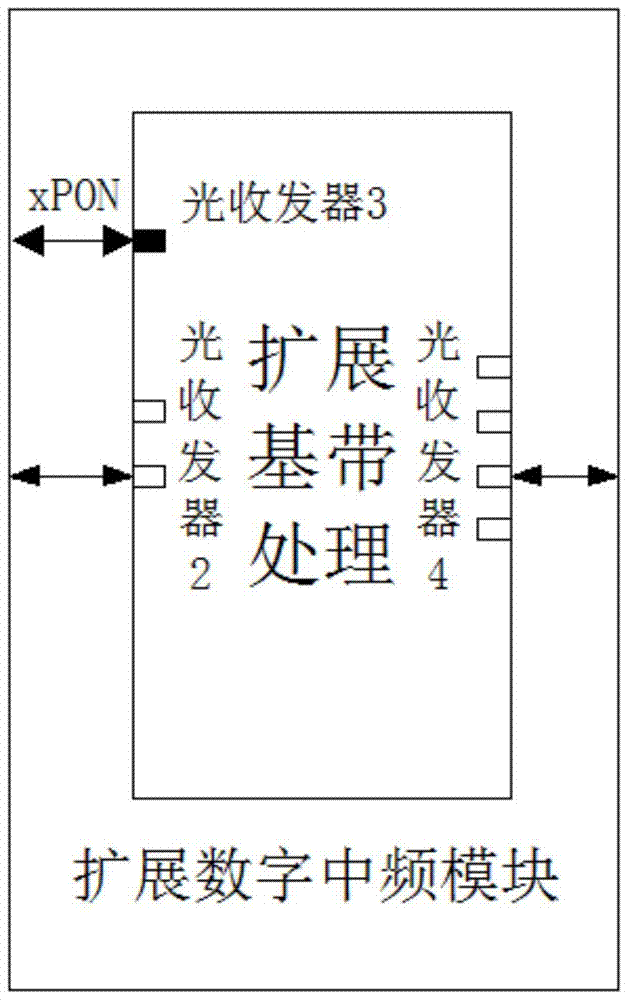 An LTE dual-channel digital optical fiber remote home coverage system