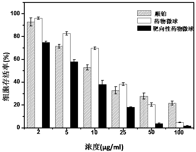 A kind of platinum antitumor prodrug, its nano hydrogel drug and preparation method thereof