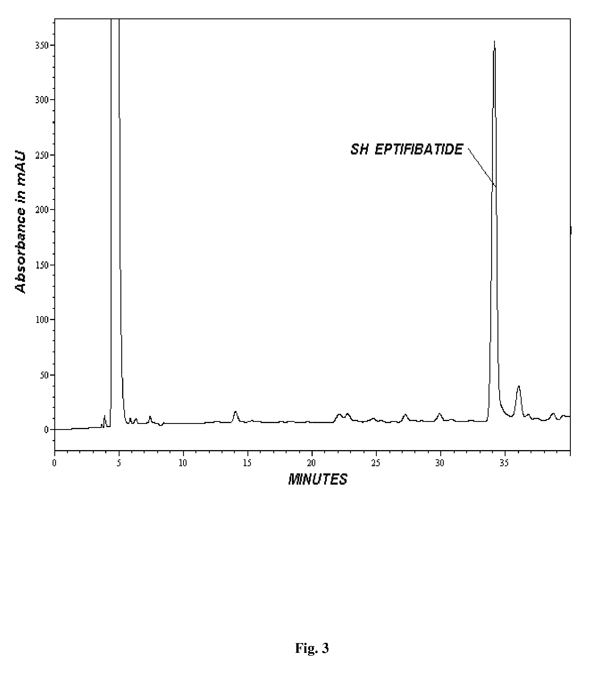 Process for the synthesis of cyclic heptapeptide