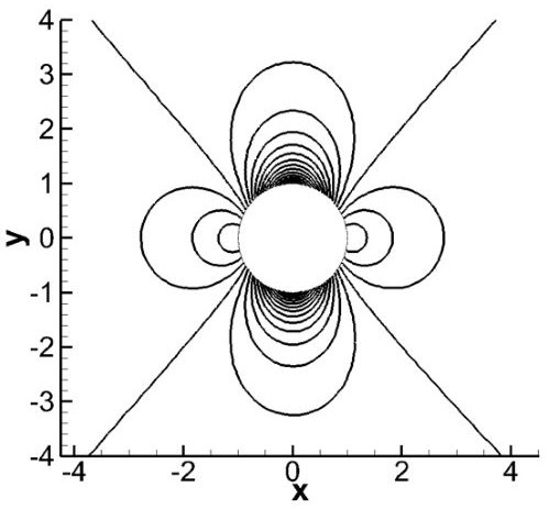 Viscous item processing method applied to high-precision discontinuous Galerkin fluid simulation