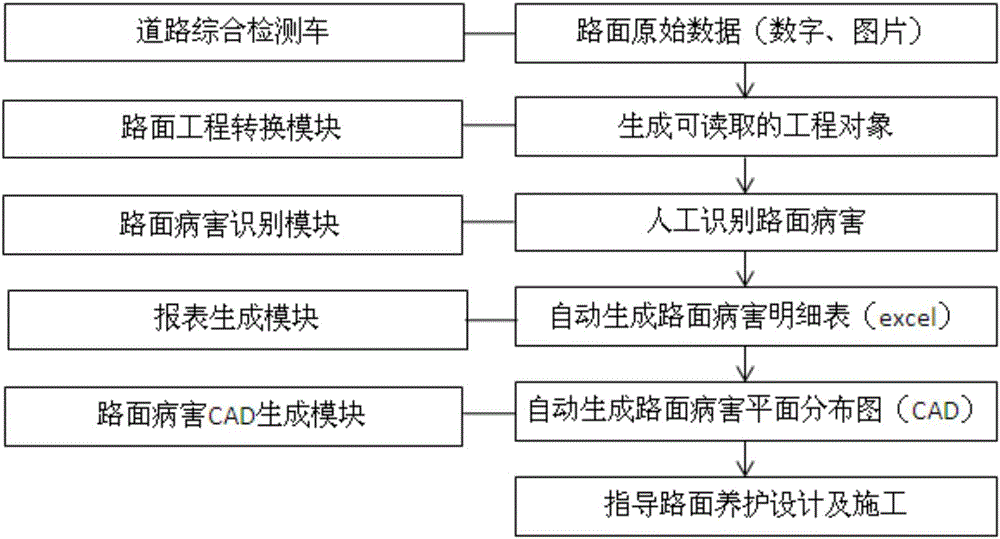 System for identifying and automatically drafting asphalt road surface diseases and method of system