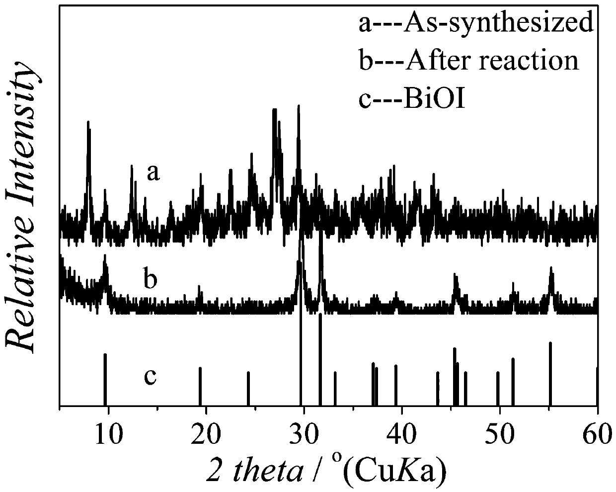 Preparation and application of a bismuth-iodine hybrid material capable of selectively decolorizing rhodamine b