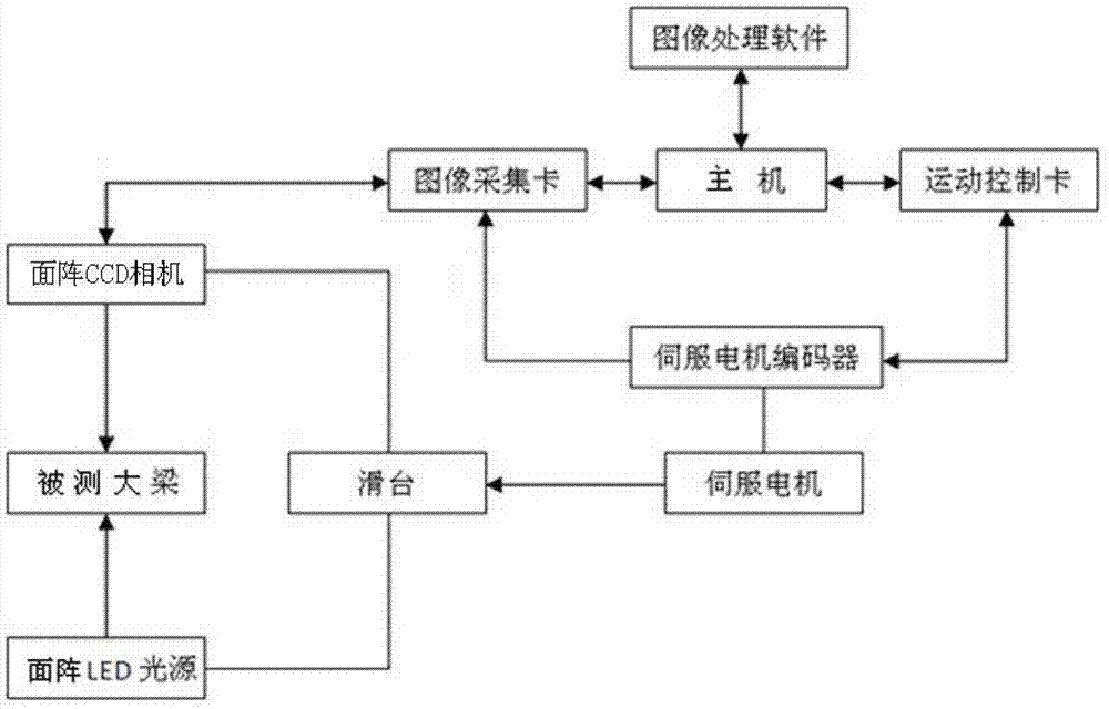 Automobile crossbeam assembly hole visual on-line measurement system and method thereof