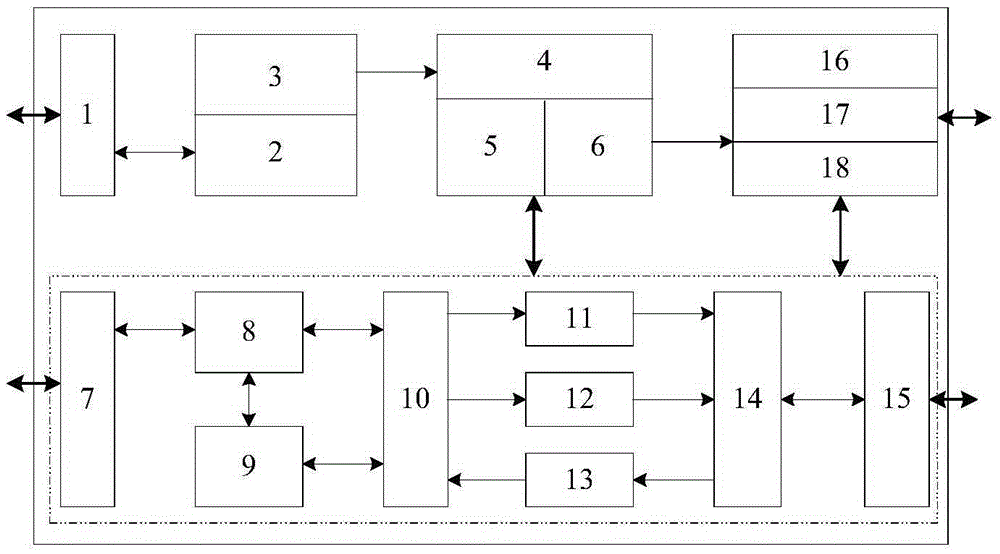 PCI (Peripheral Component Interconnect) bus controller and control method thereof