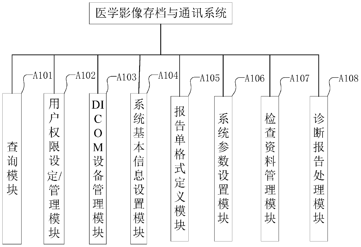 Medical image archiving and communication system