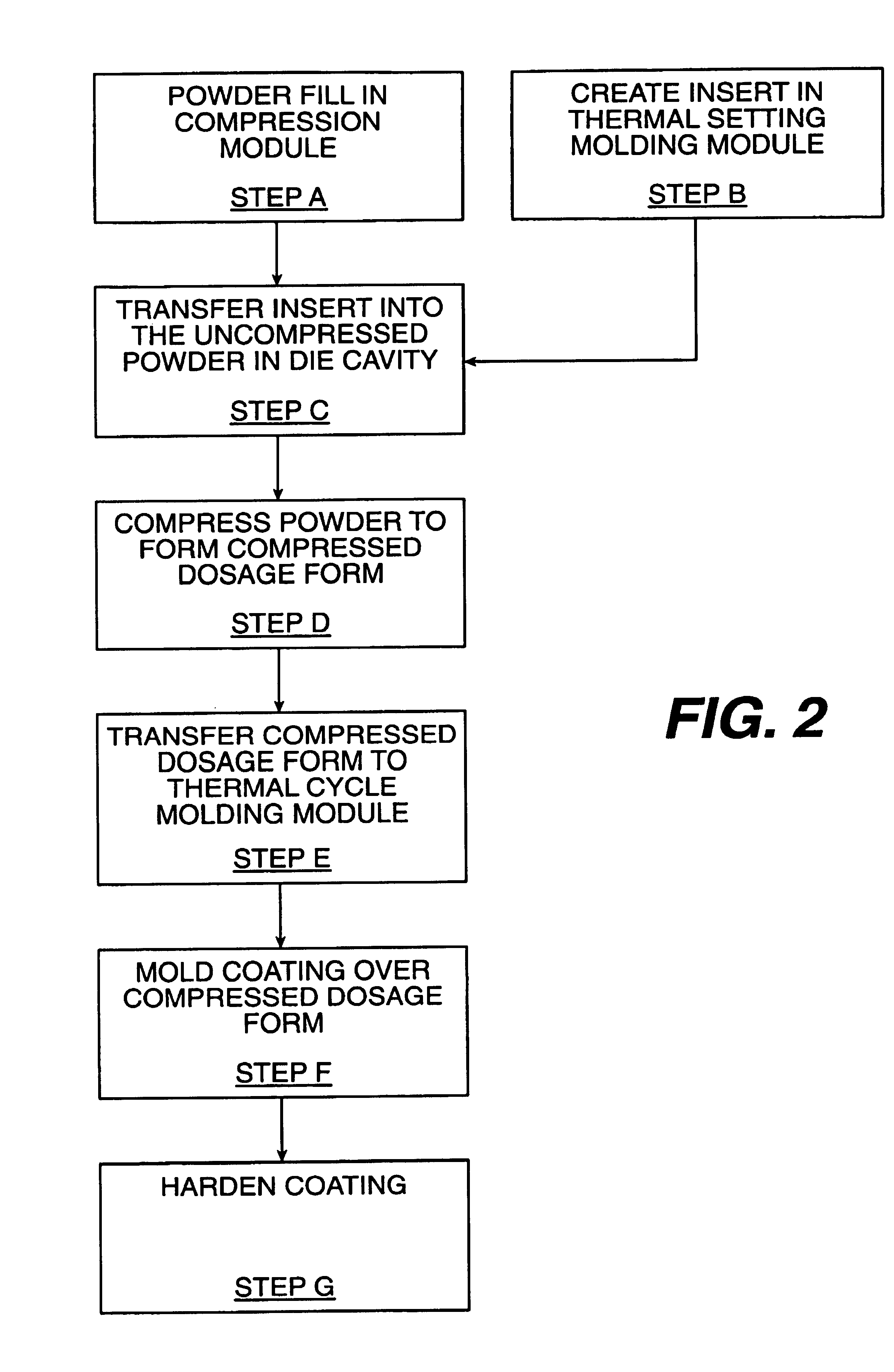 Systems, methods and apparatuses for manufacturing dosage forms