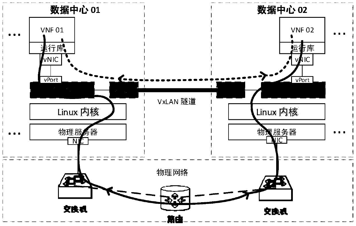 Cloud security service function tree network intrusion detection system