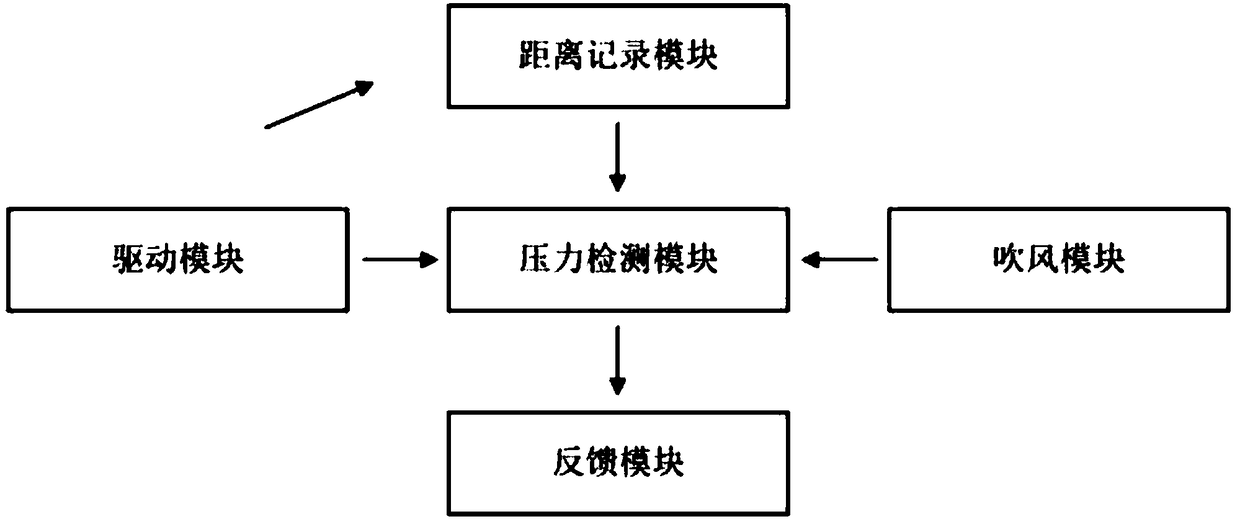 Intelligent capacitor film precision detection system