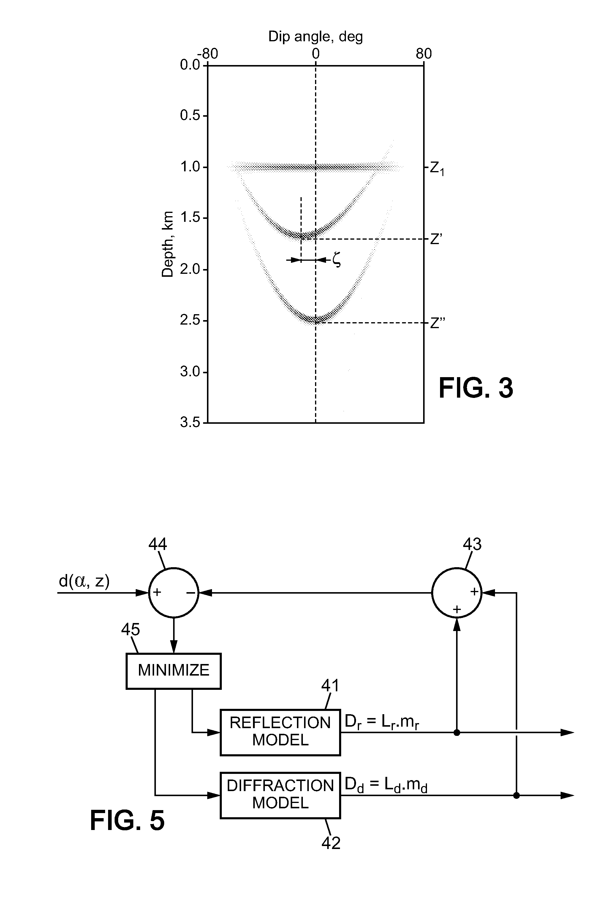 Method of analyzing seismic data