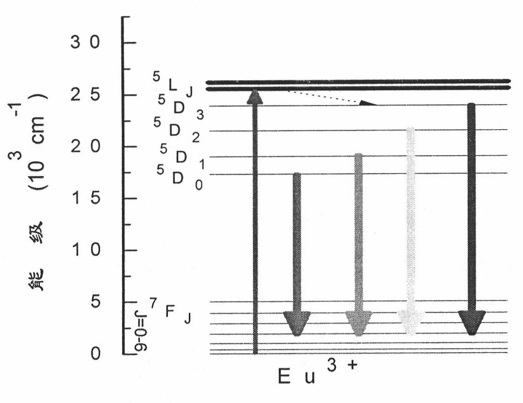 Transparent glass ceramic with tunable light emitting colors and preparation technique thereof