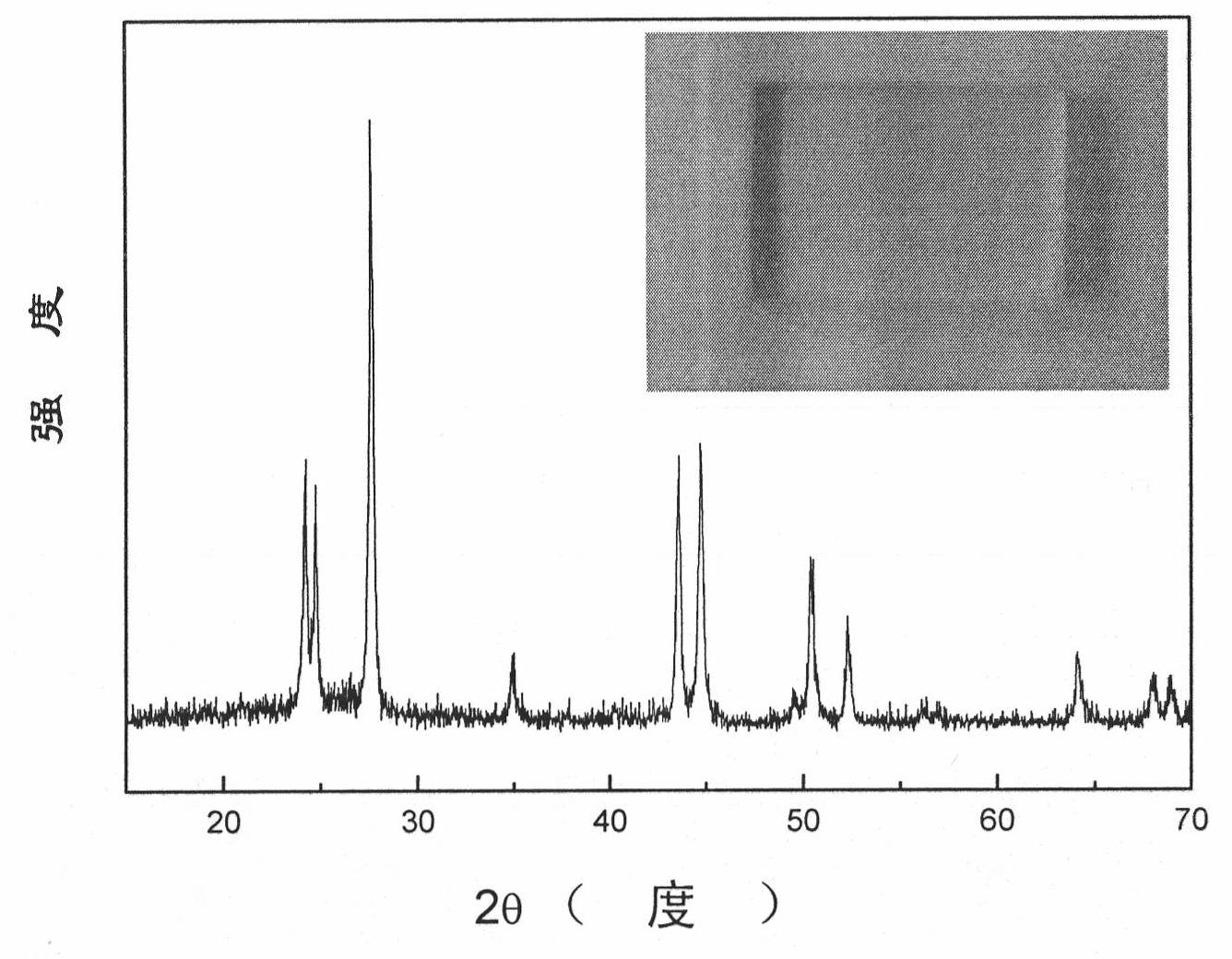 Transparent glass ceramic with tunable light emitting colors and preparation technique thereof