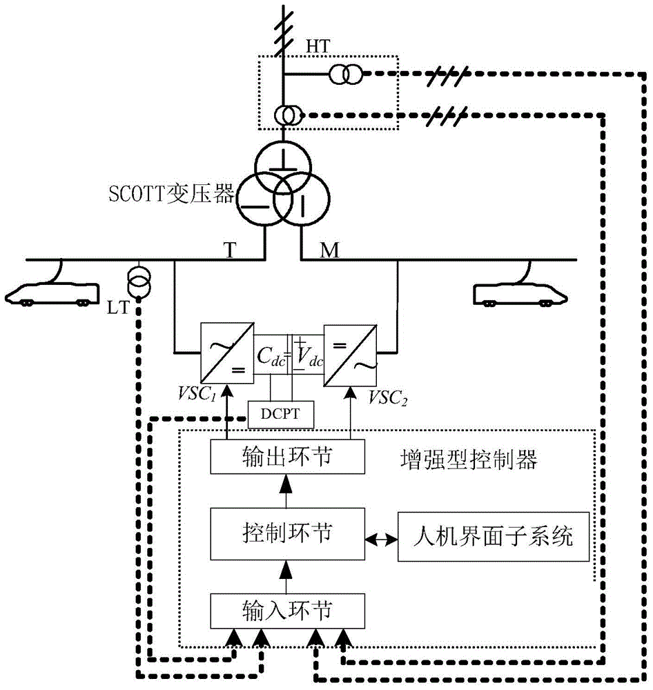 An Enhanced Railway Power Regulator