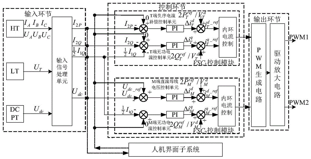 An Enhanced Railway Power Regulator