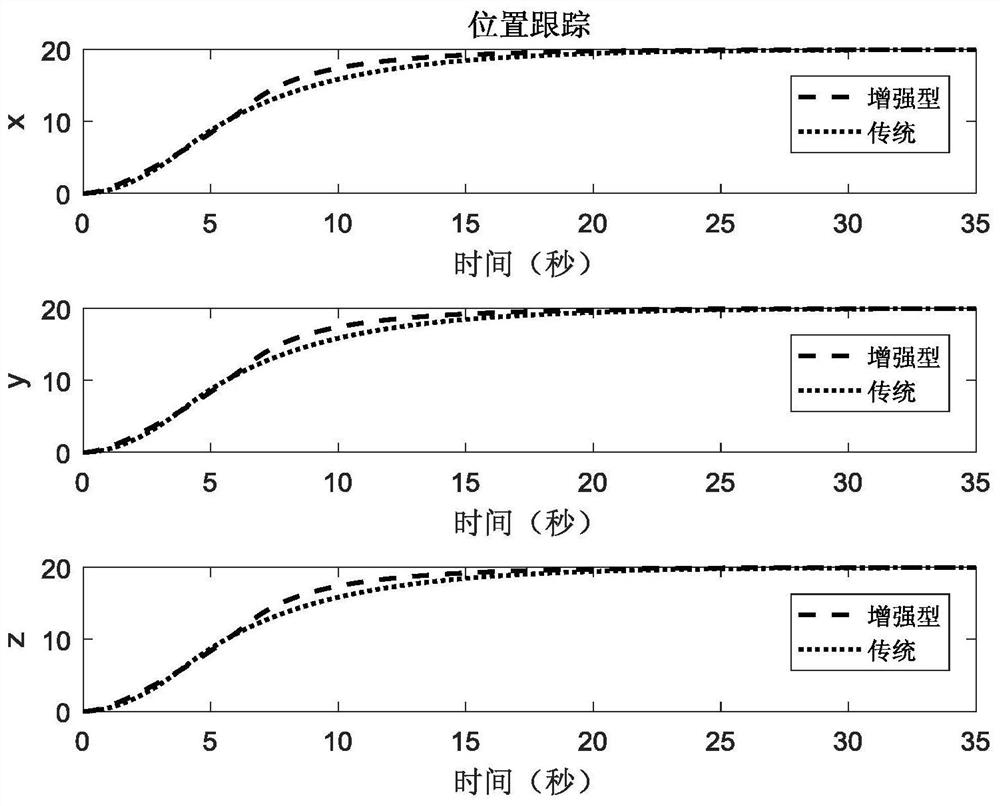 Finite-time control method for quadrotor aircraft based on hyperbolic tangent-enhanced constant-velocity reaching law and fast terminal sliding surface