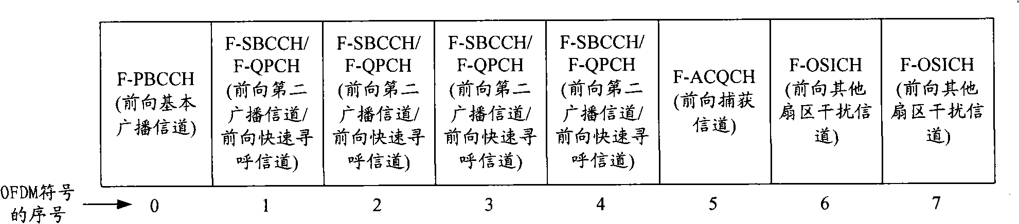 Prefix channel data transmitting method and apparatus in frequency division multiplexing system