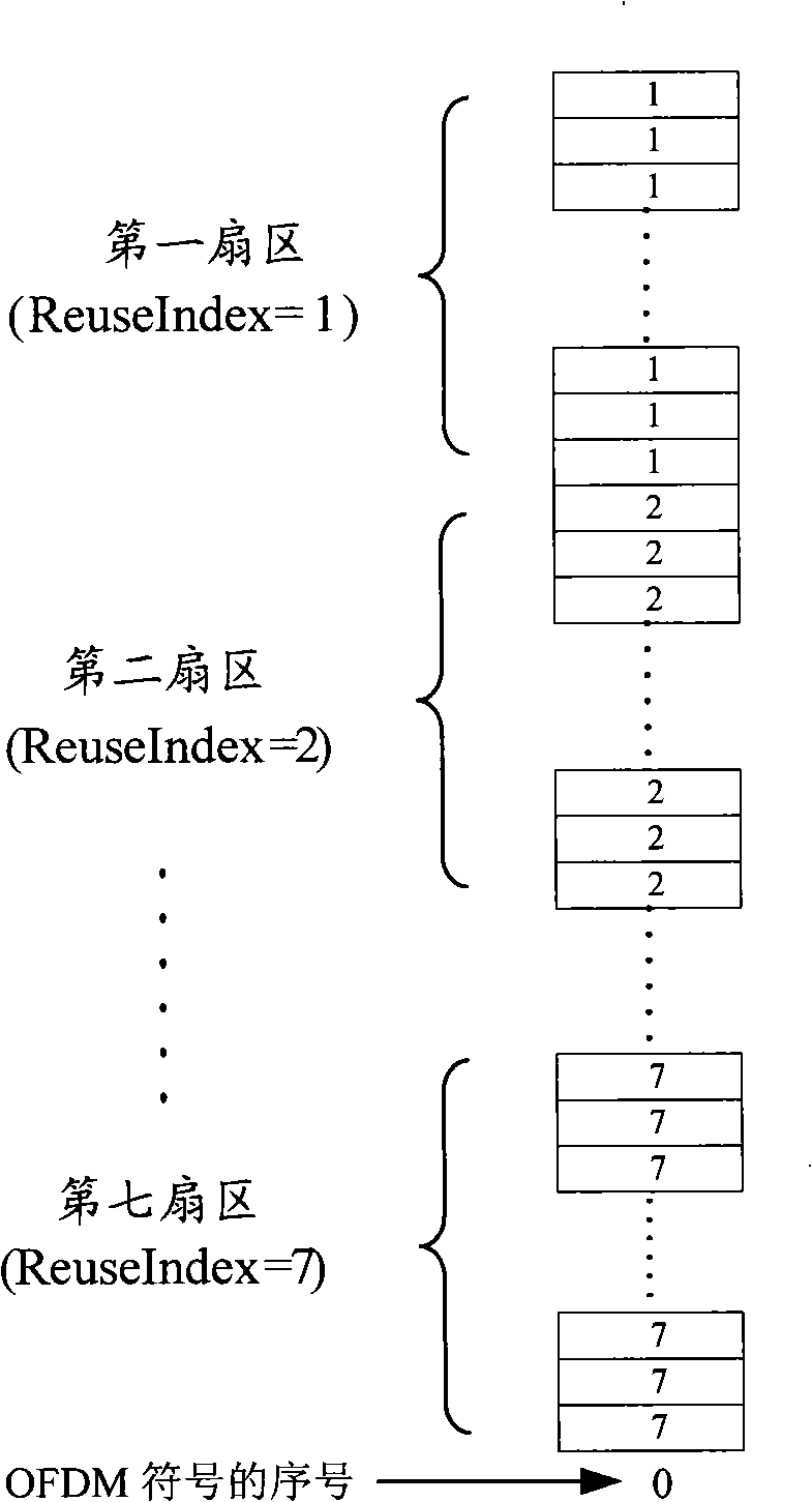 Prefix channel data transmitting method and apparatus in frequency division multiplexing system