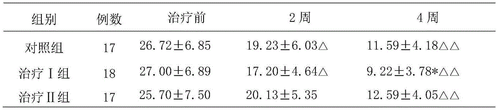 Application of compound gymnadenia conopsea pills in preparation of medicine for treating depression