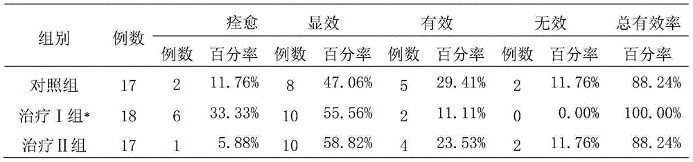 Application of compound gymnadenia conopsea pills in preparation of medicine for treating depression