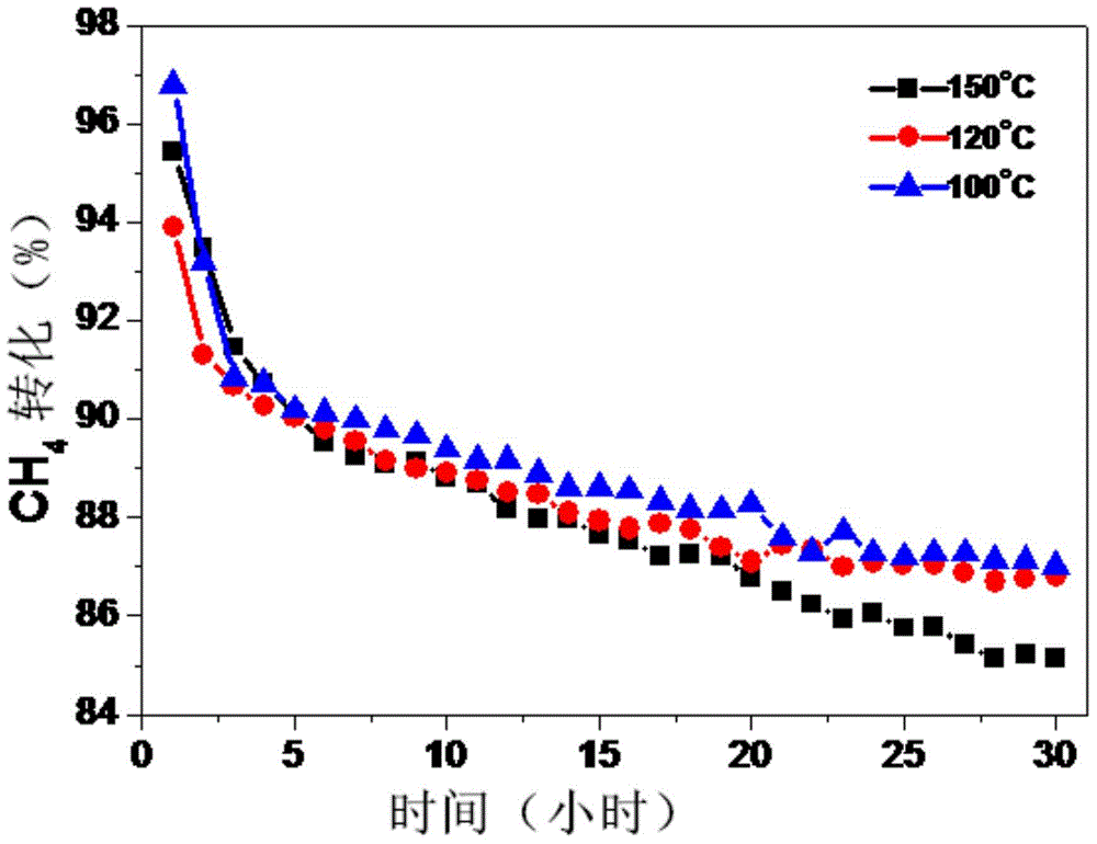 Preparation method of Co3O4 catalyst, and application of the catalyst in catalytic combustion of methane