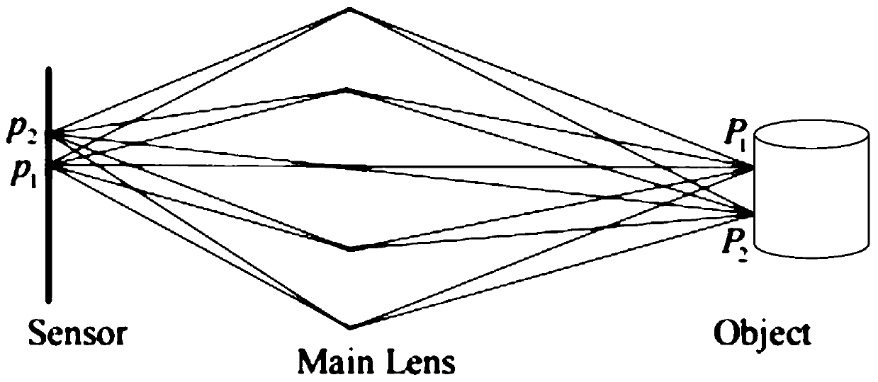 Light field semantic segmentation method and system, electronic terminal and storage medium