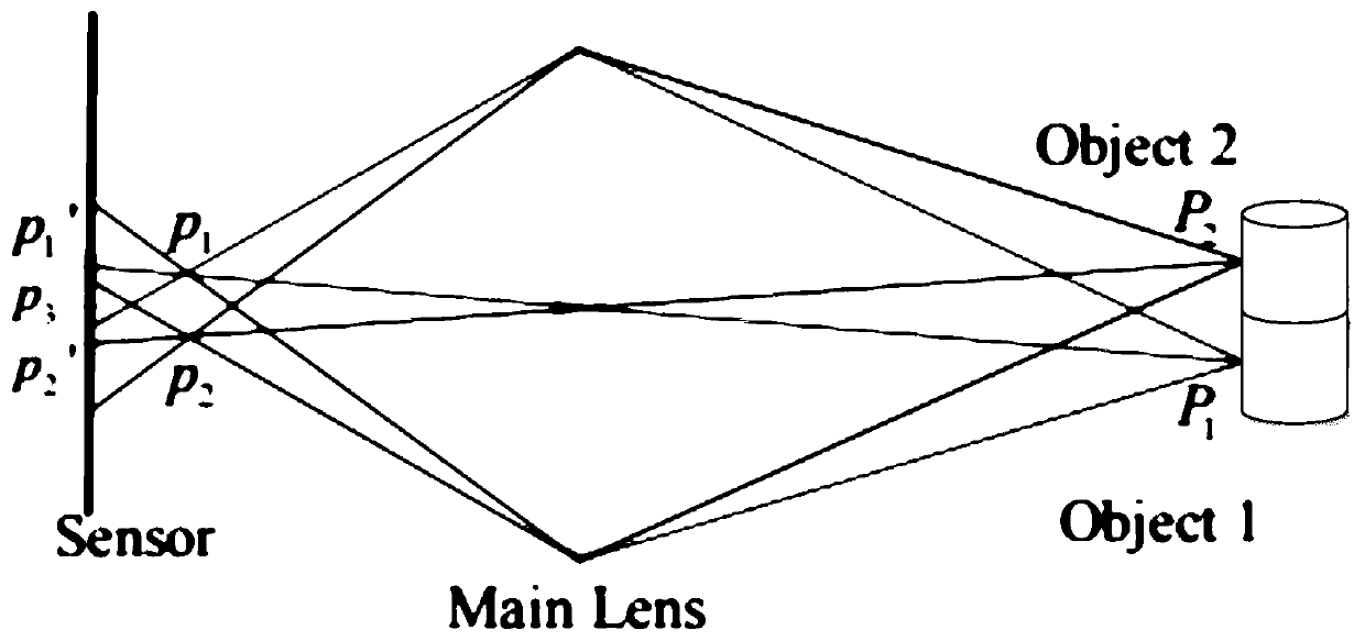 Light field semantic segmentation method and system, electronic terminal and storage medium