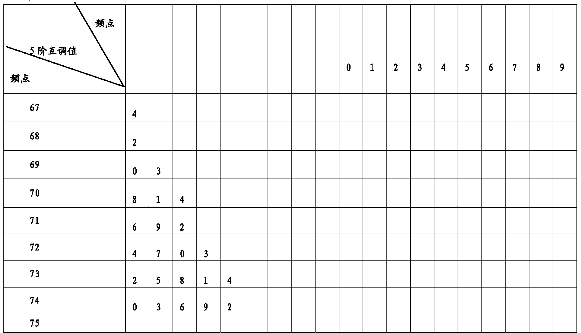 Recognition method for uplink interference types