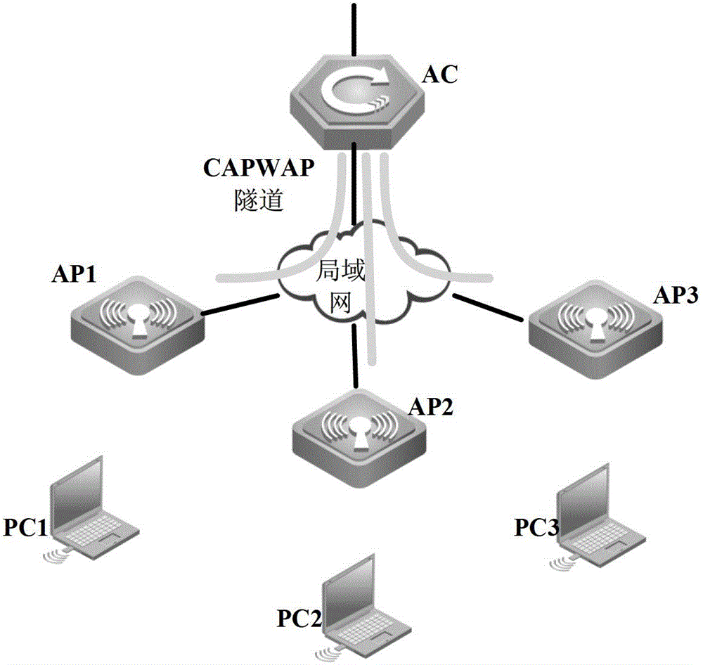 Wireless controller heat backup switching method, wireless controller heat backup switching device and wireless controller