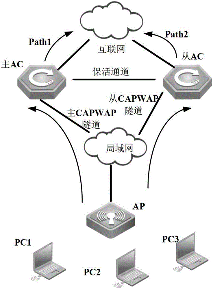 Wireless controller heat backup switching method, wireless controller heat backup switching device and wireless controller