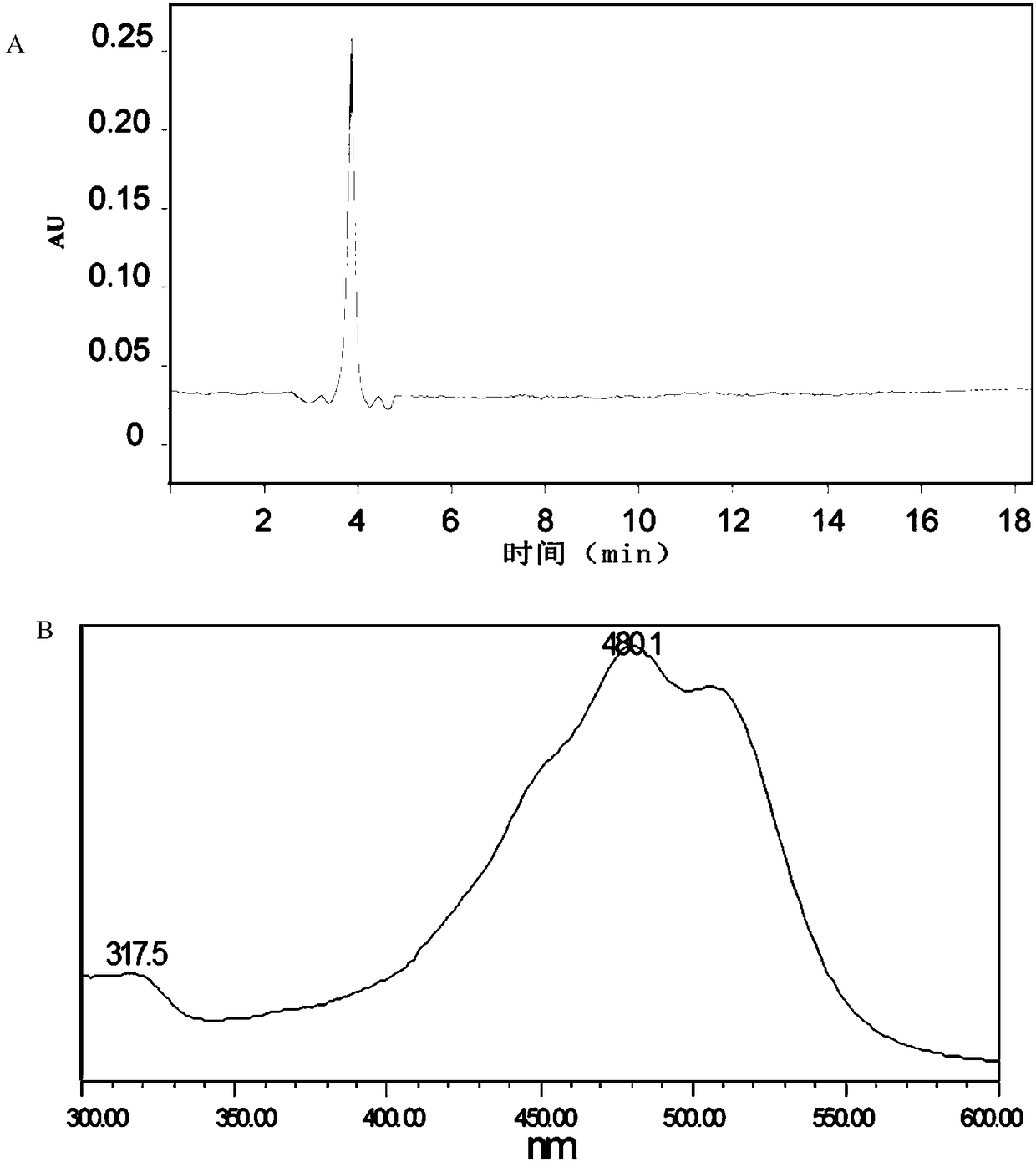 Preparation method of gold nanoparticles, gold nanoparticles and application