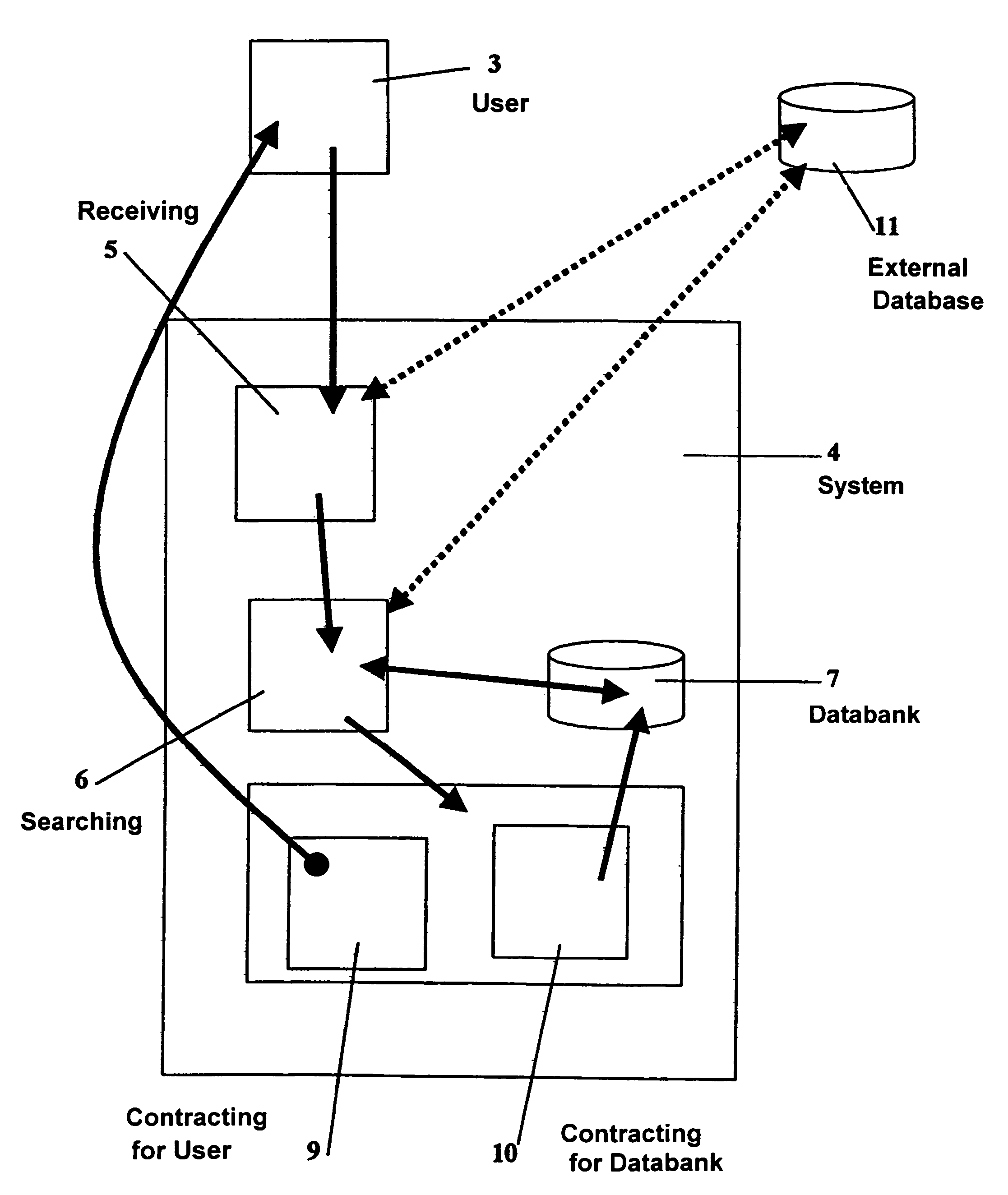 Descriptive-profile mercantile method