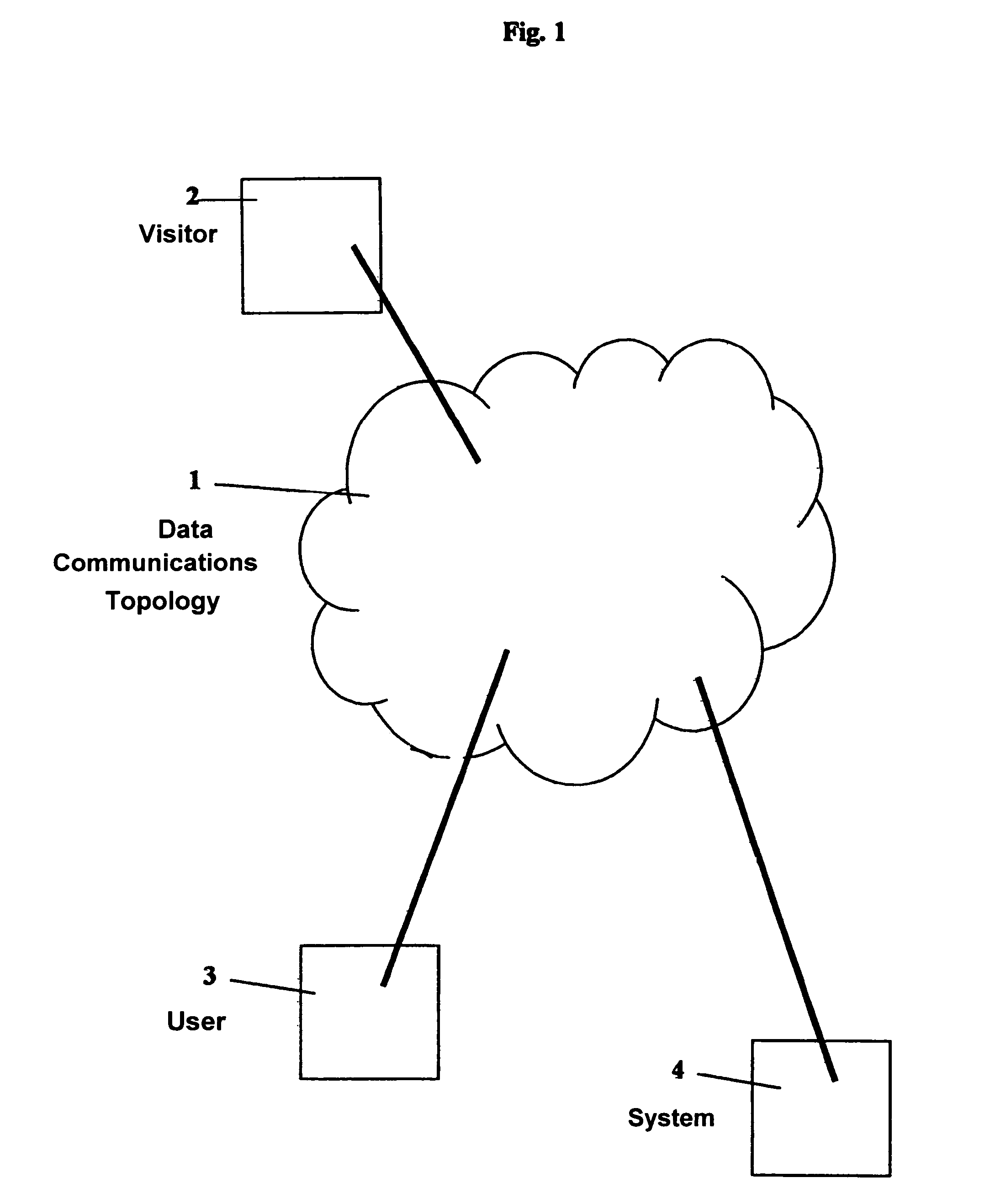 Descriptive-profile mercantile method