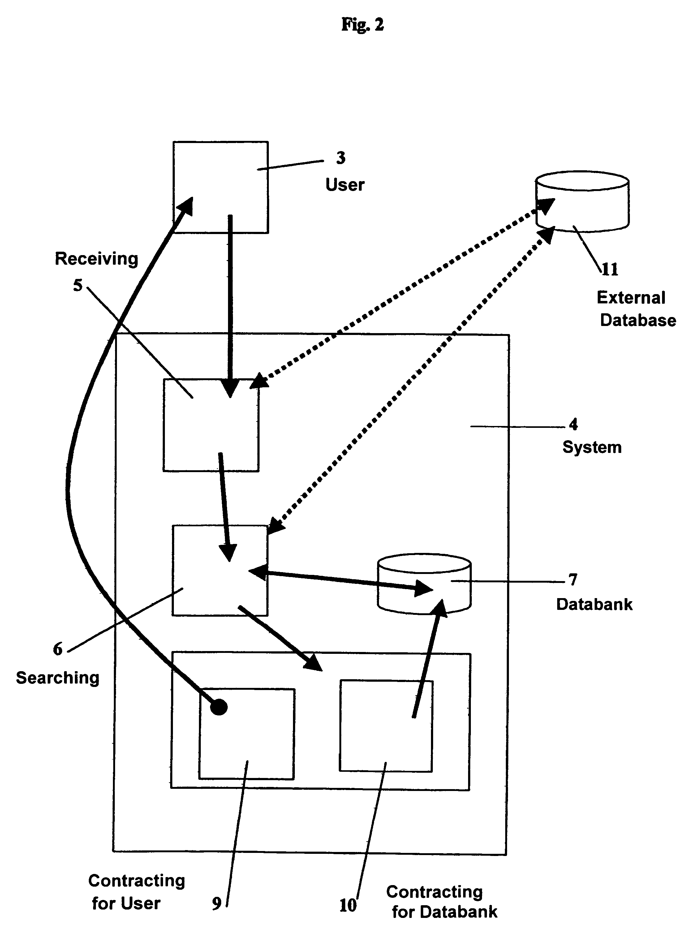 Descriptive-profile mercantile method