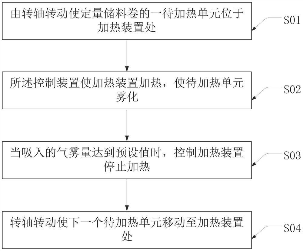 A quantitative feeding heater and its heating method