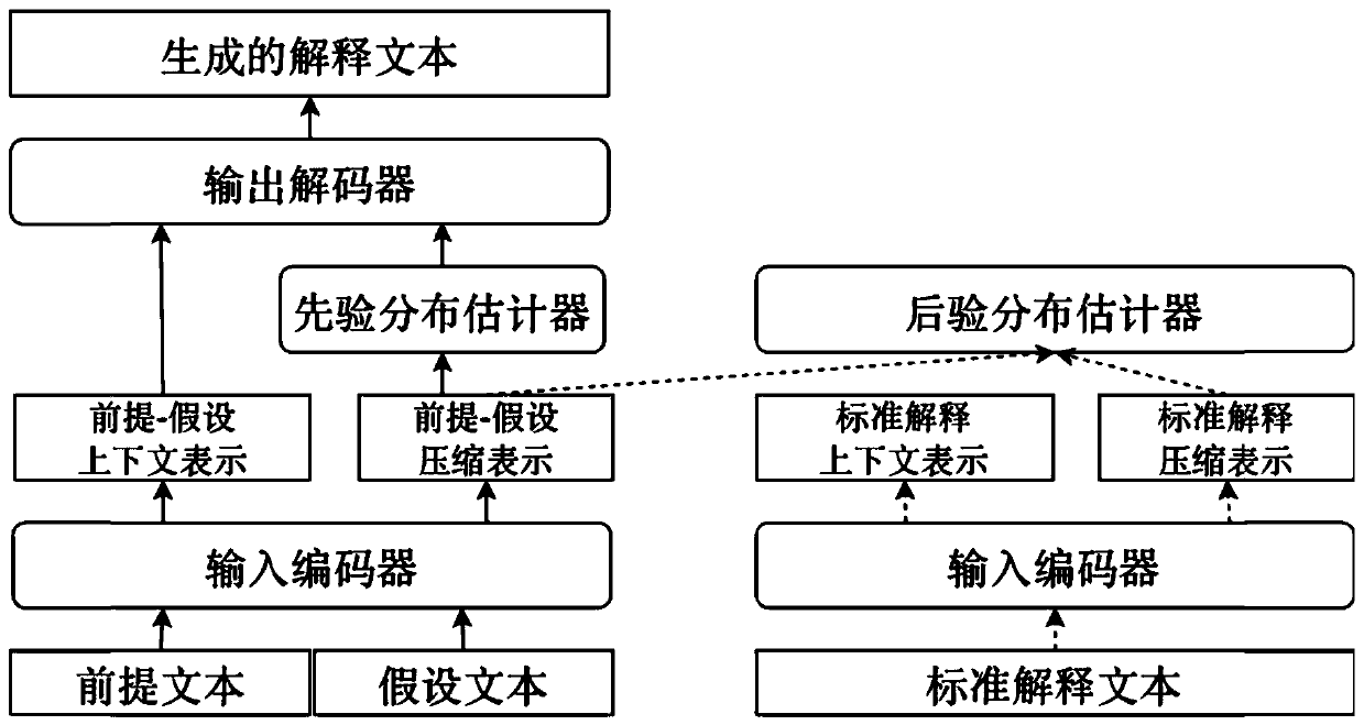 Natural language automatic prediction inference method with interpretation generation