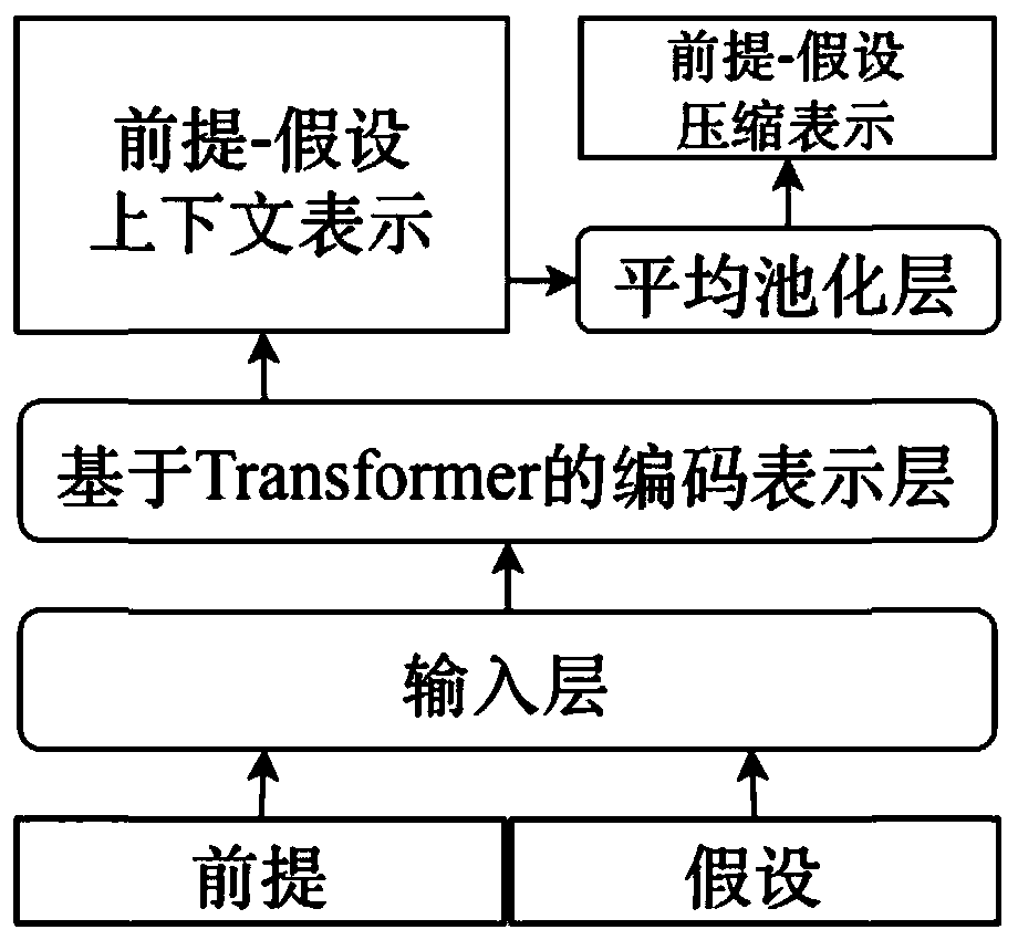 Natural language automatic prediction inference method with interpretation generation