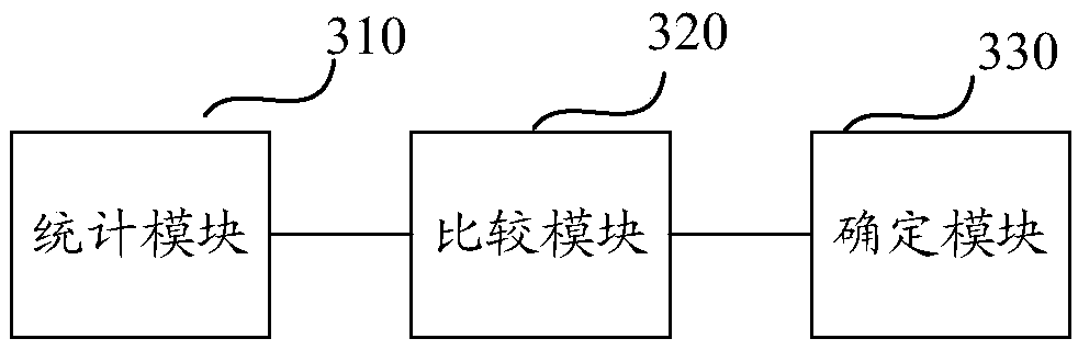 Data blood relationship mining method and device