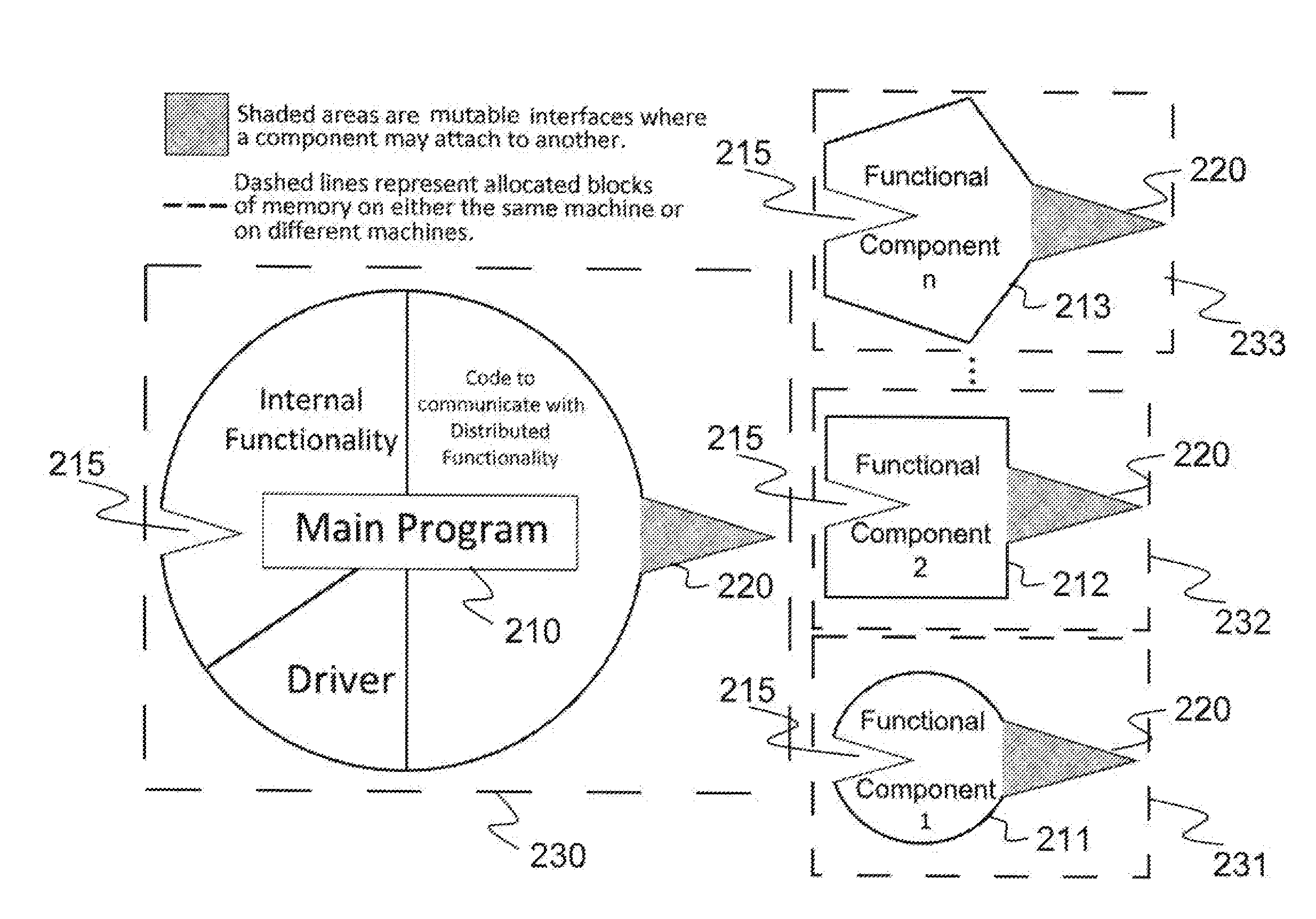 System and Method for Constructing an Application Using Distributed Functionalities