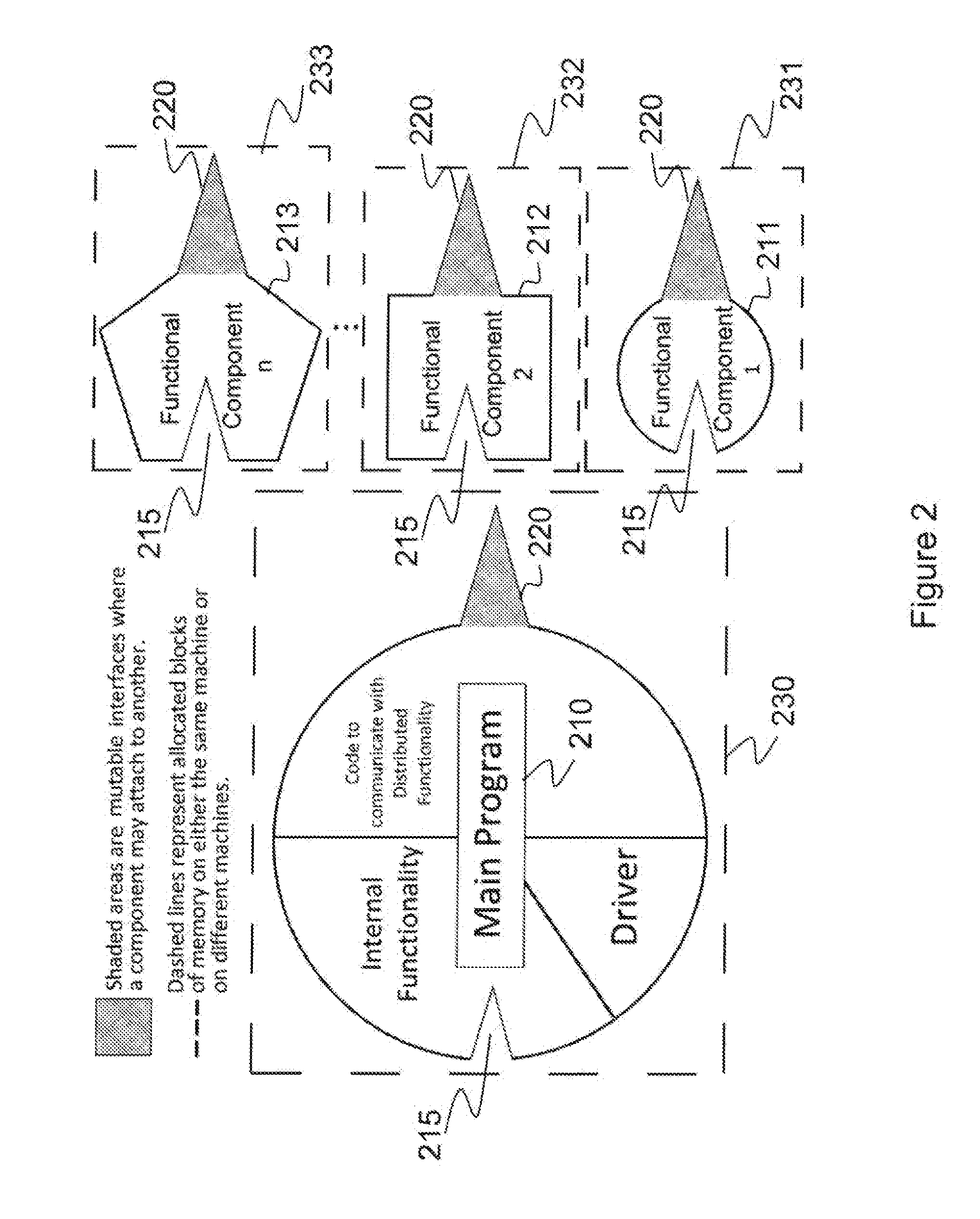 System and Method for Constructing an Application Using Distributed Functionalities