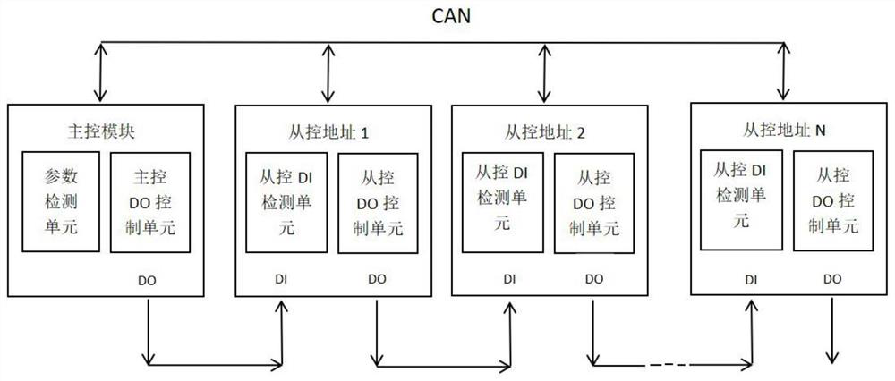 Slave control module address automatic coding system and method of battery management system