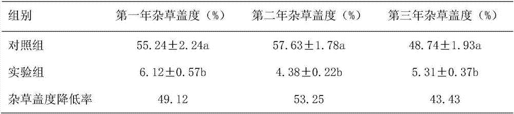 Method for preventing and removing field weeds in Paeonia suffruticosa Andr planting with covered with gardening ground film