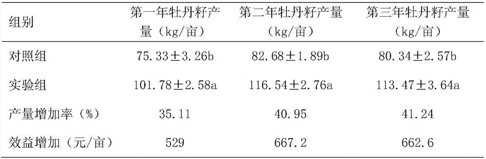 Method for preventing and removing field weeds in Paeonia suffruticosa Andr planting with covered with gardening ground film