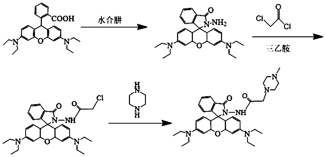 Preparation method and application of 1-methylpiperazine rhodamine amide