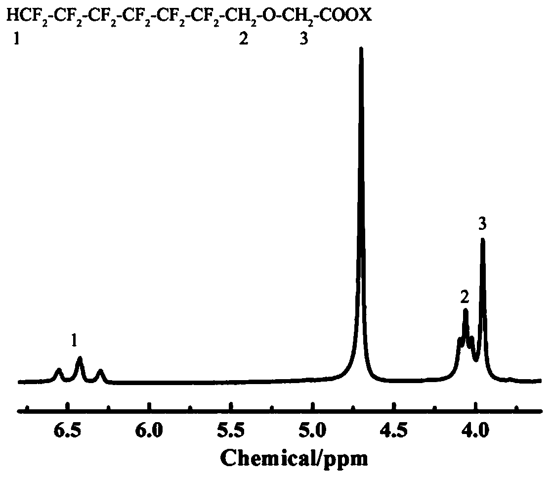 Environment-friendly fluorine-containing surfactant and preparation method thereof