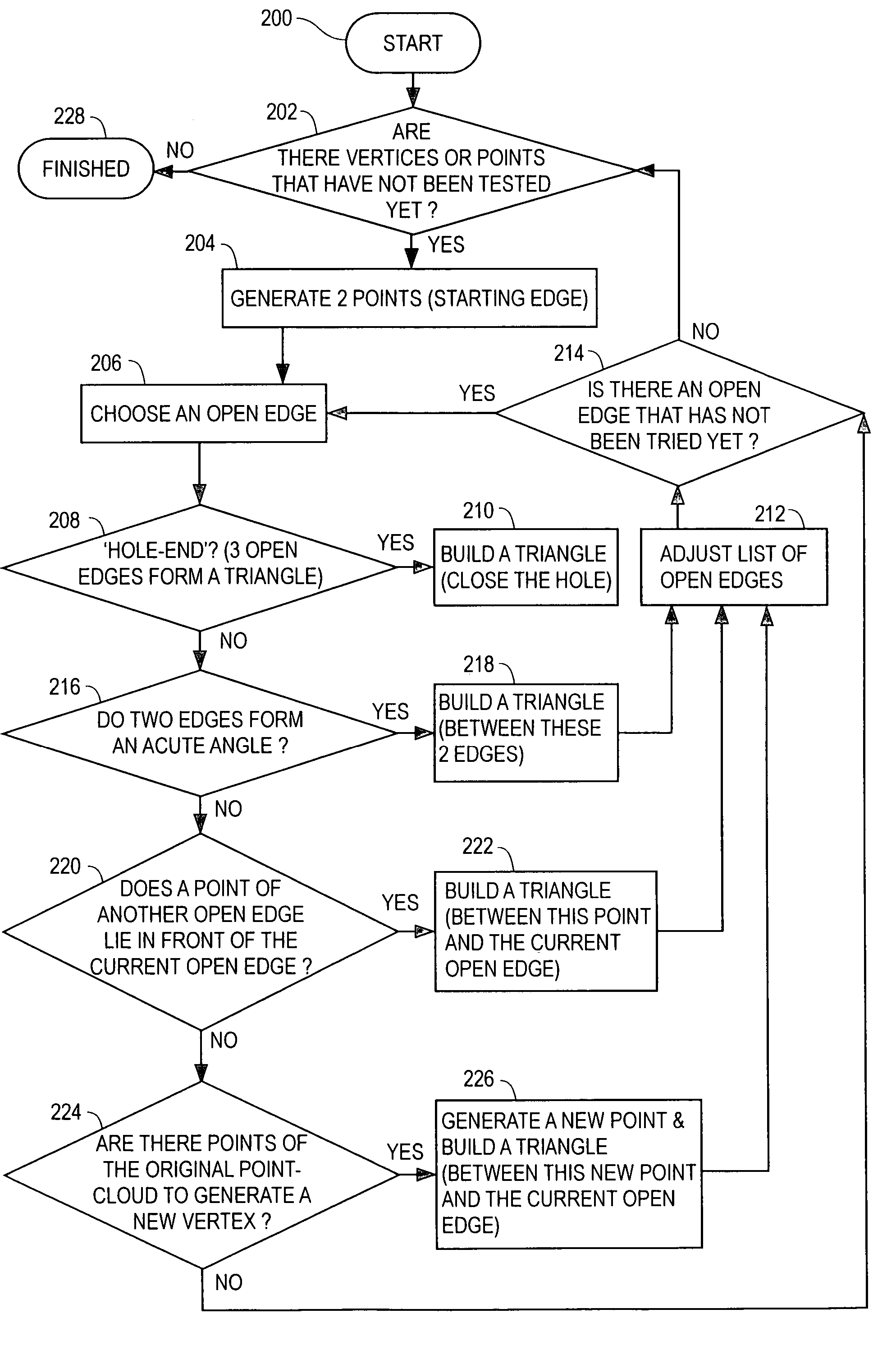 Method for creating single 3D surface model from a point cloud