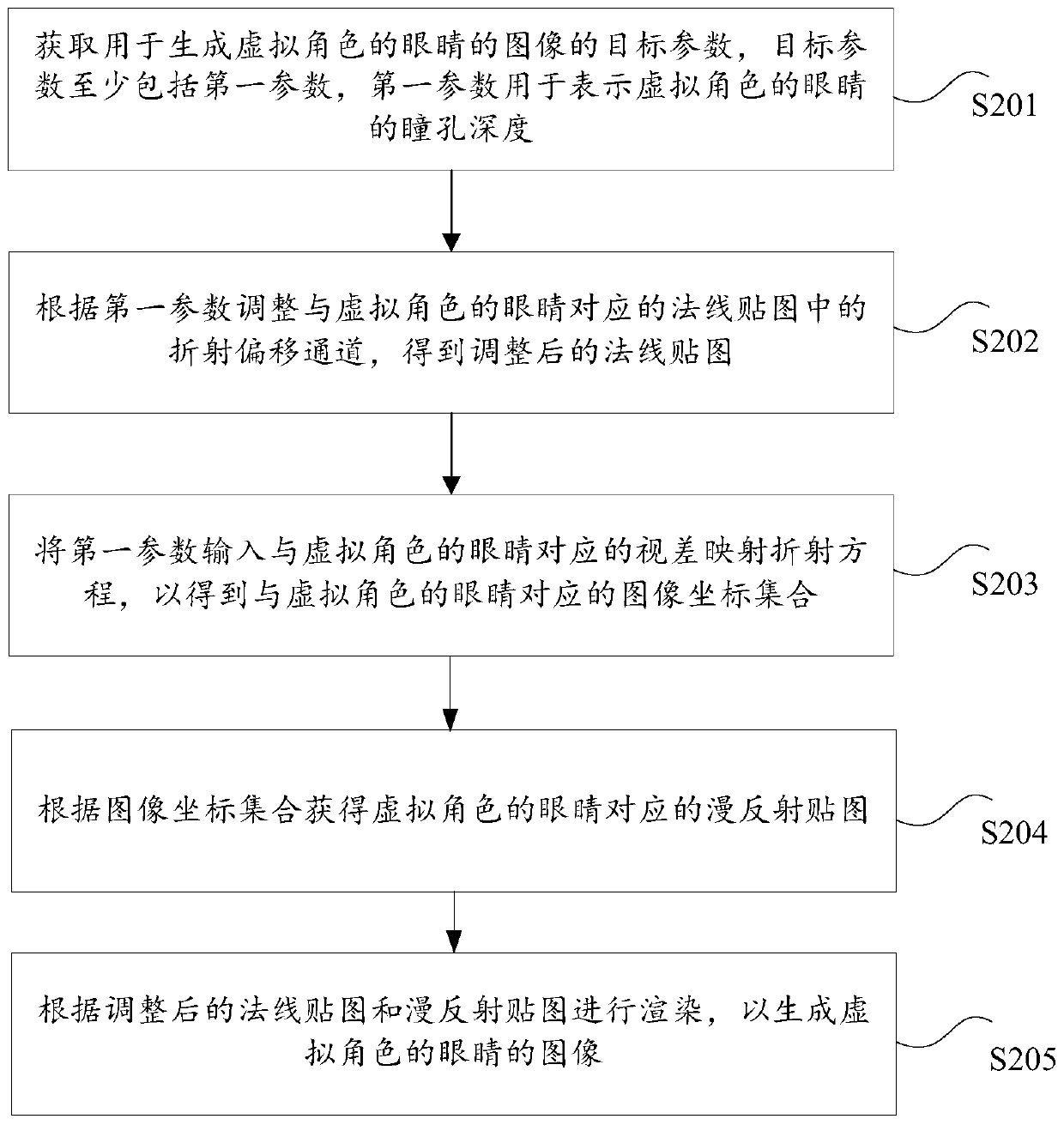 Image generation method and device, storage medium and electronic device