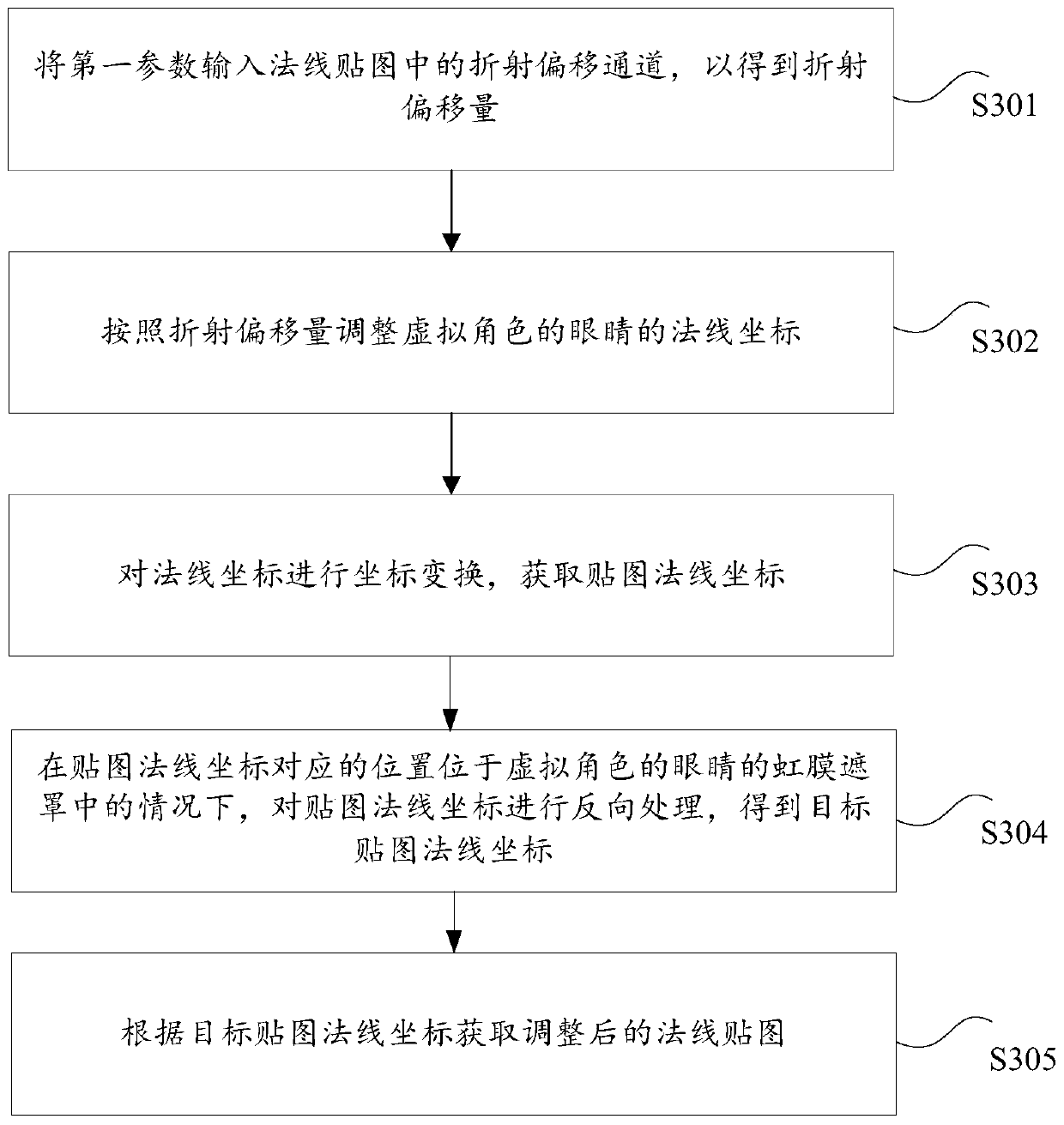 Image generation method and device, storage medium and electronic device