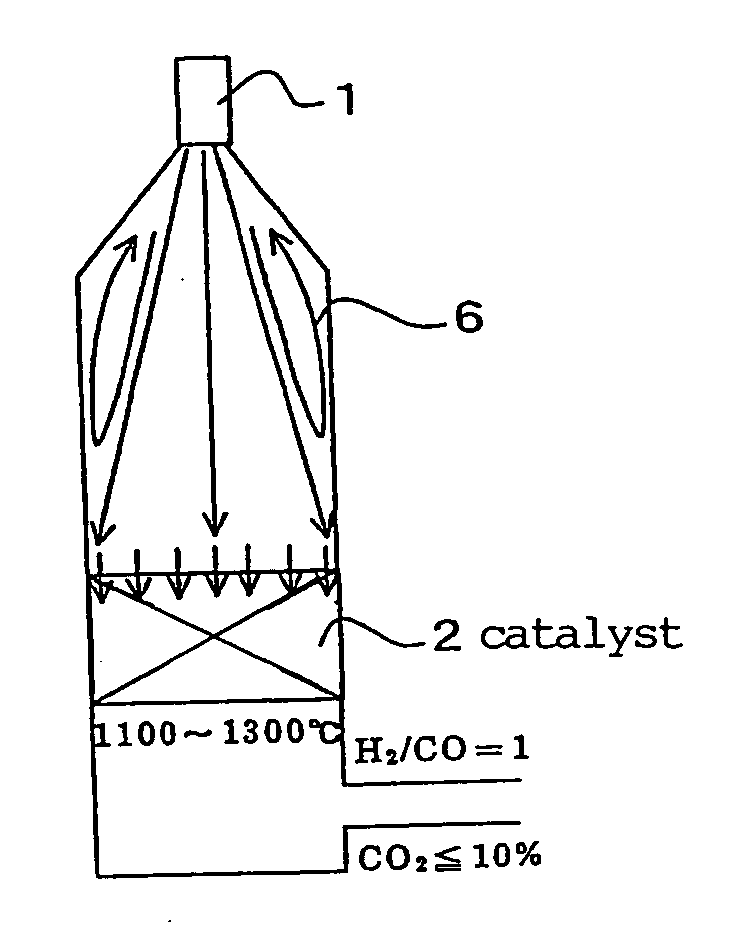 Method for preparing synthesis gas, method for preparing dimethyl ether using synthesis gas, and furnace for preparing synthesis gas