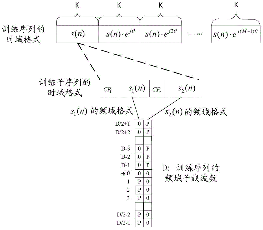 IQ imbalance estimation and correction equipment, system and method