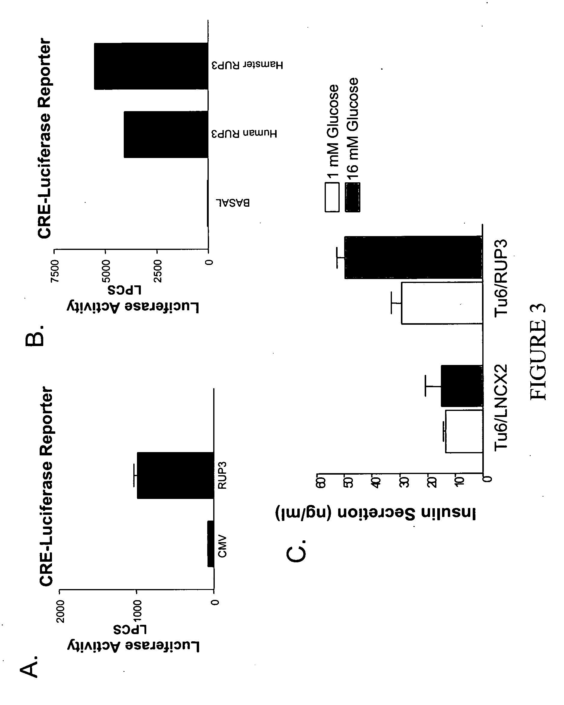 Substituted pyridinyl and pyrimidinyl derivatives as modulators of metabolism and the treatment of disorders related thereto