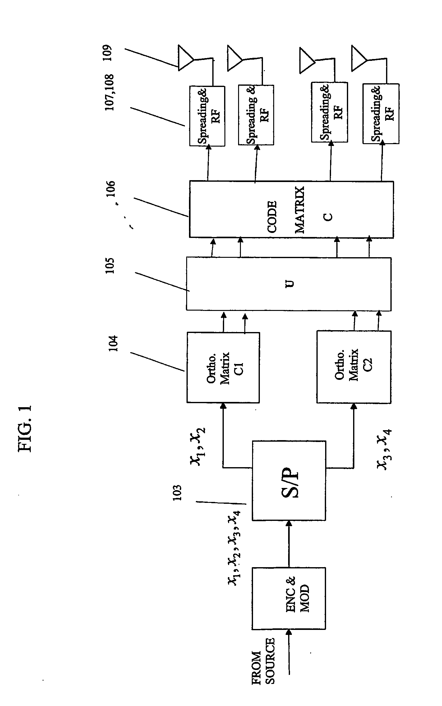 High rate transmit diversity transmission and reception